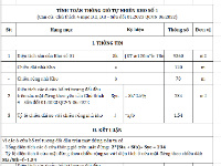 Bảng tính thiết kế hệ thống phòng cháy chữa cháy cho nhà và công trình