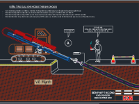 Biện pháp thi công khoan Robot HDD