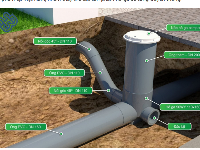 Chi tiết hố ga thoát nước thải nhựa HDPE (Đủ loại chi tiết