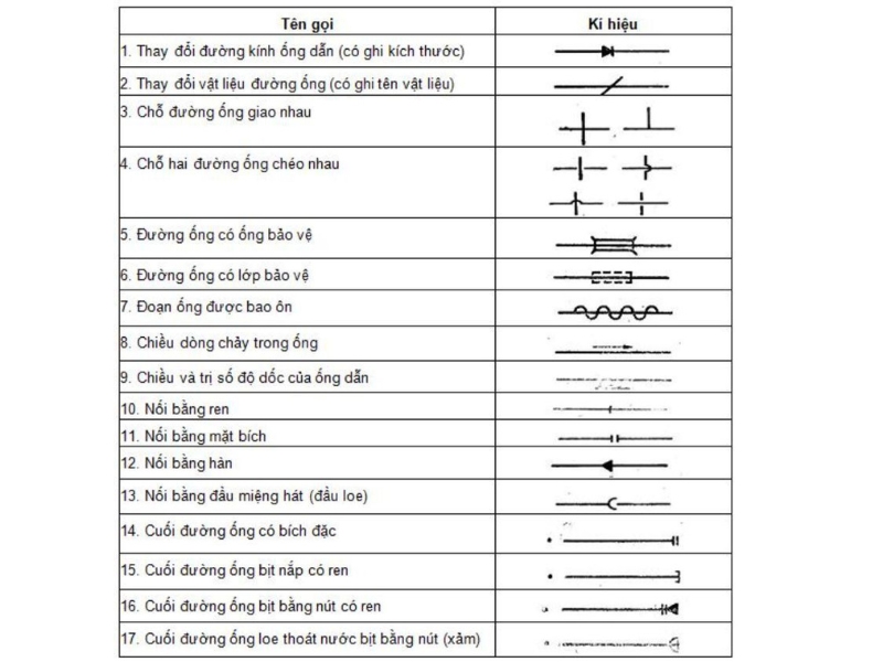  bản vẽ nhà, bản vẽ thiết kế, đọc bản vẽ kỹ thuật, bản vẽ autocad