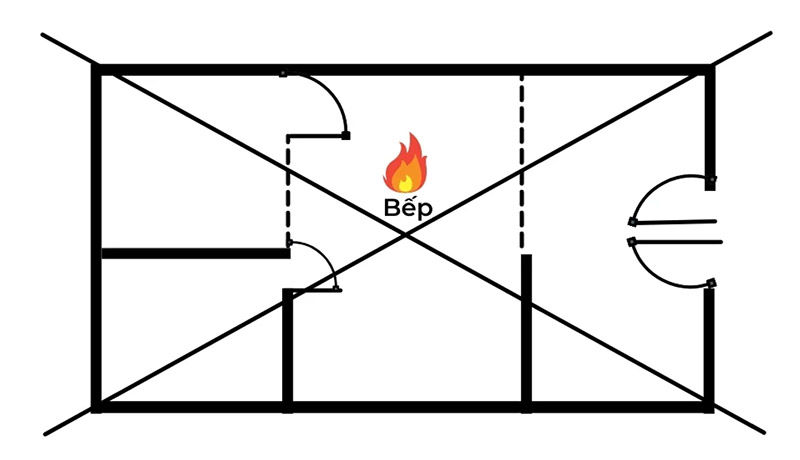 phòng bếp hợp phòng thủy, bố trí phòng bếp, bố trí phòng bếp hợp phòng thủy