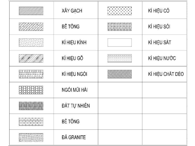  bản vẽ nhà, bản vẽ thiết kế, đọc bản vẽ kỹ thuật, bản vẽ autocad