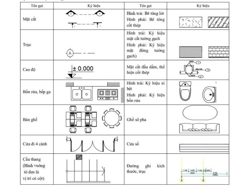  bản vẽ nhà, bản vẽ thiết kế, đọc bản vẽ kỹ thuật, bản vẽ autocad