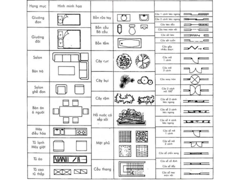  bản vẽ nhà, bản vẽ thiết kế, đọc bản vẽ kỹ thuật, bản vẽ autocad