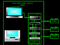 hệ thống camera,bản vẽ thiết kế autocad camera,bố trí camera,thiết kế hệ thống camera