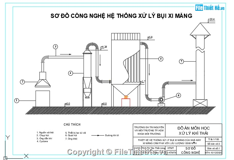 Đồ án,Xử lý khí thải,Hệ thống xử lý khí thải