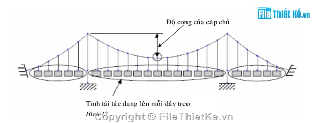 Tổng hợp 66 về mô hình cầu dây văng bằng midas mới nhất  Tin học Đông Hòa