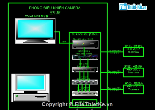 hệ thống camera,bản vẽ thiết kế autocad camera,bố trí camera,thiết kế hệ thống camera