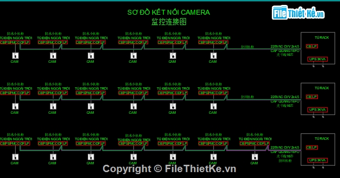 hệ thống camera,bản vẽ thiết kế autocad camera,bố trí camera,thiết kế hệ thống camera