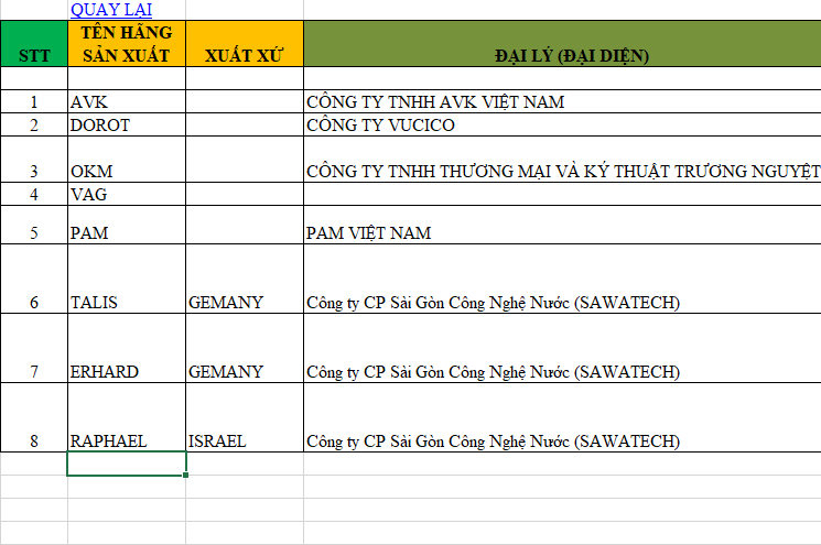 thống kê vật tư,thiết bị ngành nước,Ngành nước,File thiết kế