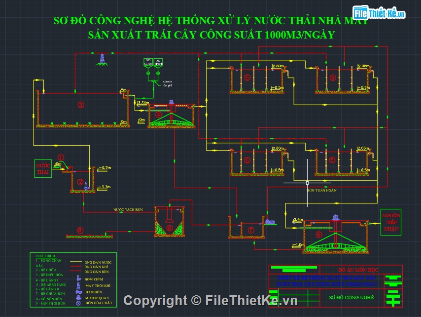 HỆ THỐNG XỬ LÝ NƯỚC THẢI,bể xử LÝ NƯỚC THẢI,đồ án cấp nước