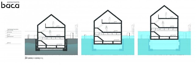 Kiến trúc và nhà ở,ảnh hương bởi biến đổi khí hậu