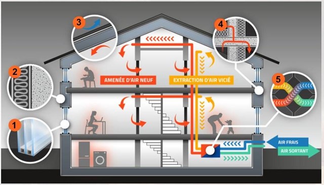 Kiến trúc và nhà ở,ảnh hương bởi biến đổi khí hậu