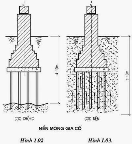 móng, cọc,các loại móng