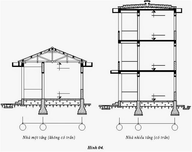 móng, cọc,các loại móng