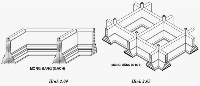 móng, cọc,các loại móng