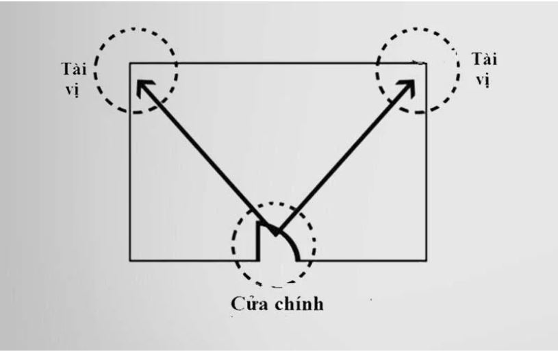 cửa sổ, xây dựng cửa sổ nhà, phong thủy cửa sổ