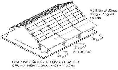 chống bão,nhà chống bão,xây nhà