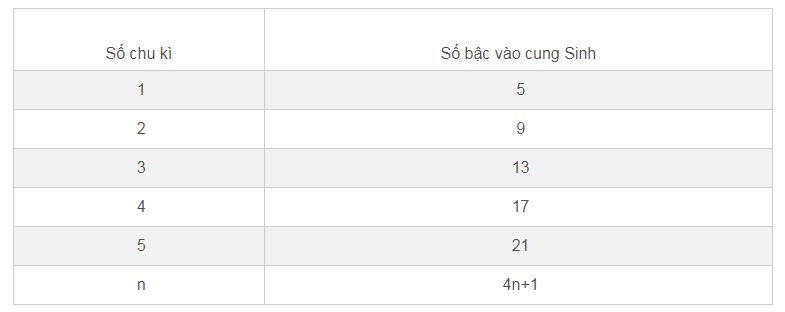 điều lưu ý khi xây nhà, lưu ý khi xây nhà ống, điều cần tránh khi xây nhà ống