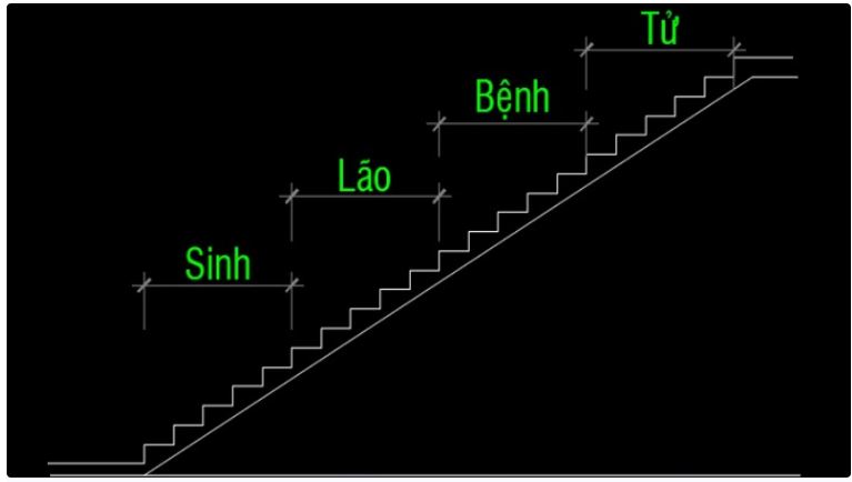 điều lưu ý khi xây nhà, lưu ý khi xây nhà ống, điều cần tránh khi xây nhà ống