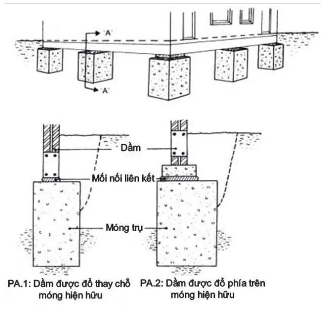 gia cố móng nhà, gia cố móng nhà đúng kỹ thuật, 6 phương pháp gia cố móng nhà, phương pháp gia cố móng nhà