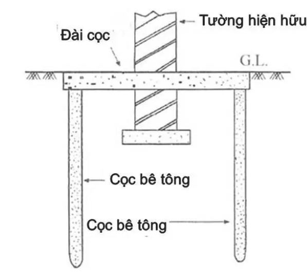 gia cố móng nhà, gia cố móng nhà đúng kỹ thuật, 6 phương pháp gia cố móng nhà, phương pháp gia cố móng nhà