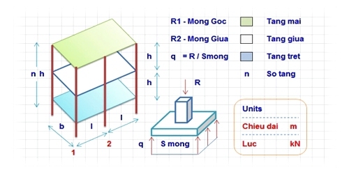 kết cấu,nhà phố,biệt thự