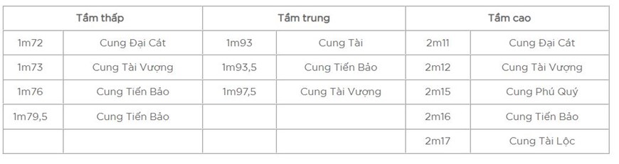 kích thước bàn thờ, kích thước bàn thờ chuẩn, kích thước bàn thờ hợp lý, kích thước bàn thờ phong thủy