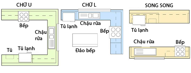 lỗi thường gặp khi xây dựng bếp, thiết kế nhà bếp, filethietke.vn hướng dẫn xây dựng nhà bếp, thiết kế bếp đẹp, kiến thức thiết kế nhà bếp