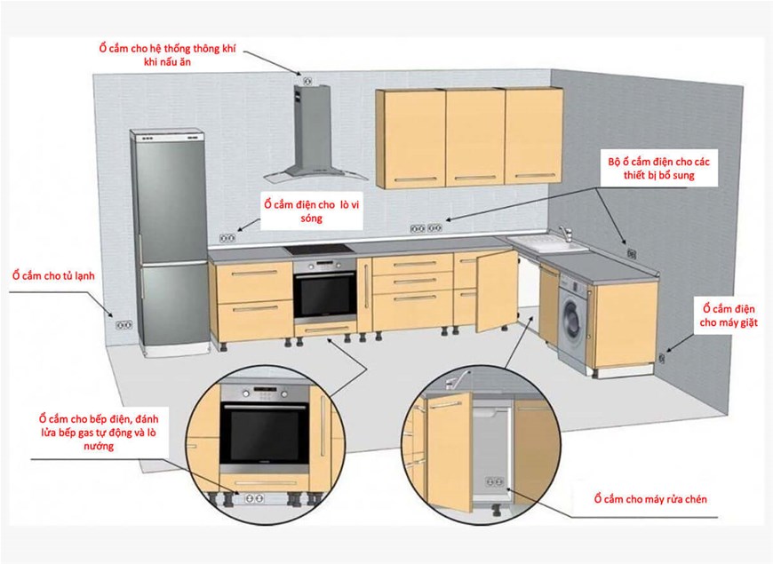 lỗi thường gặp khi xây dựng bếp, thiết kế nhà bếp, filethietke.vn hướng dẫn xây dựng nhà bếp, thiết kế bếp đẹp, kiến thức thiết kế nhà bếp