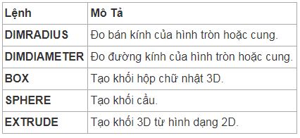 Lệnh AutoCAD:, Filethietke.vn, AutoCAD