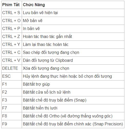 Lệnh AutoCAD:, Filethietke.vn, AutoCAD