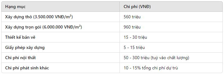 nhà cấp 4, chi phí thiết kế nhà cấp 4, mẫu nhà cấp 4 mái thái