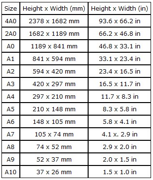 thiết lập, bản vẽ, autocad