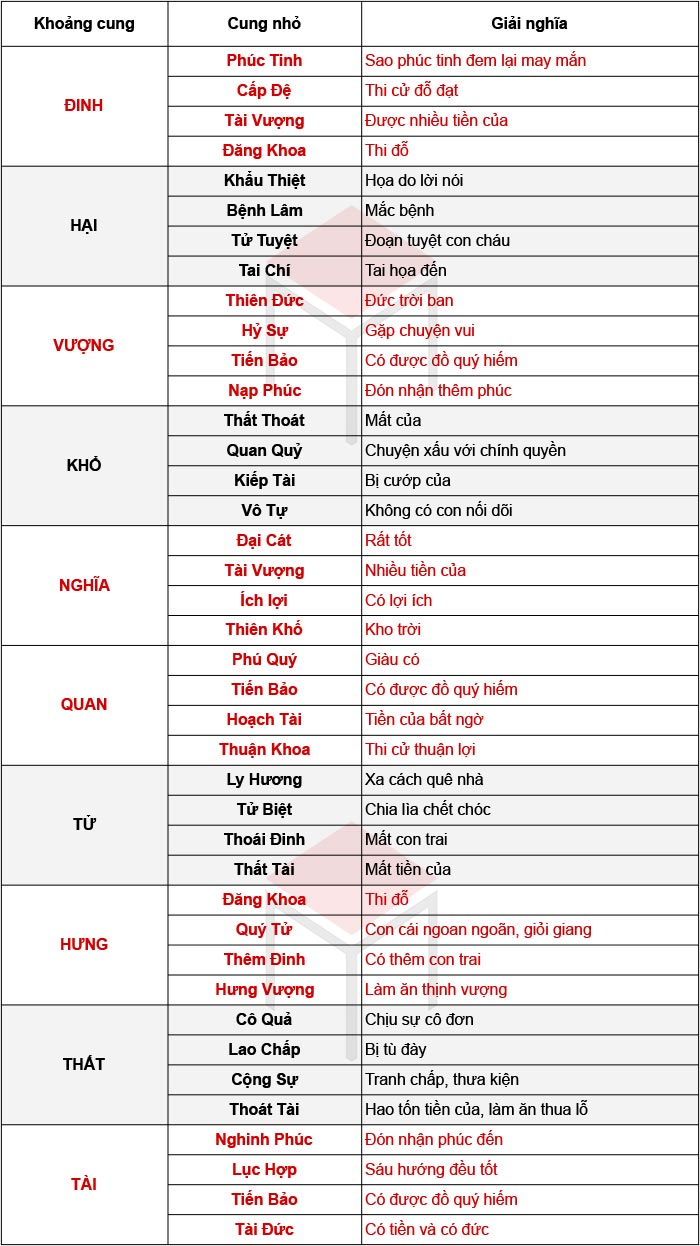 kích thước bàn thờ, kích thước bàn thờ chuẩn, kích thước bàn thờ hợp lý, kích thước bàn thờ phong thủy